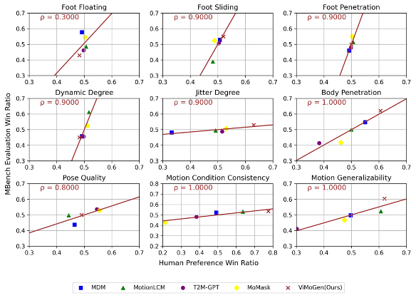 MBench Human Alignment